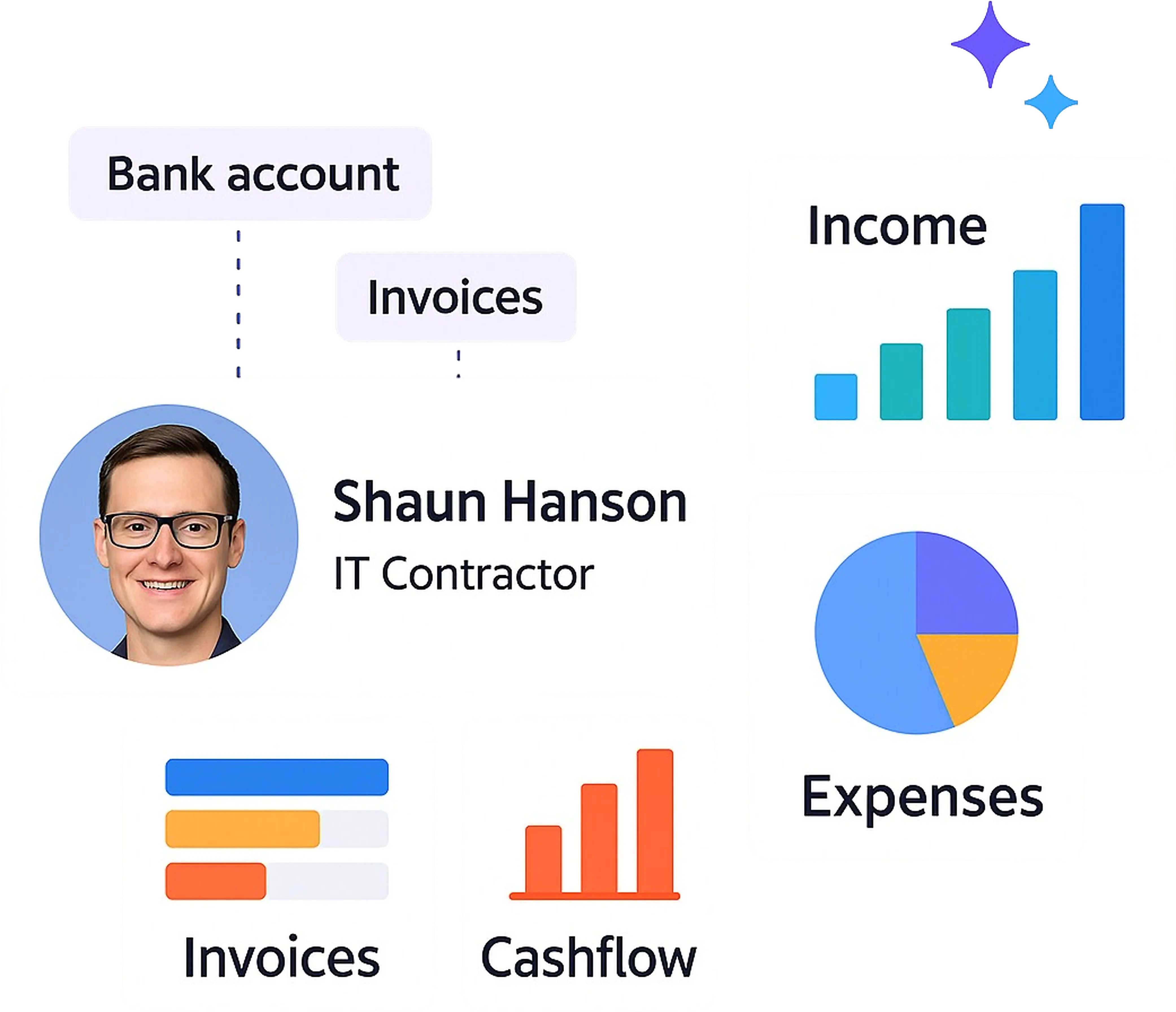Tech Accounting Dashboard Screenshot